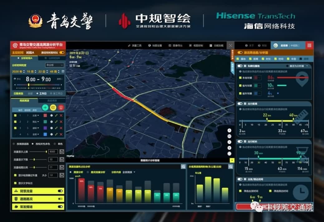 溯源车迹，智慧警勤——jinnianhui金年会位置大数据助力青岛交警交通流溯源平台建设